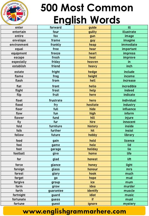 Most Common English Words English Grammar Here Riset