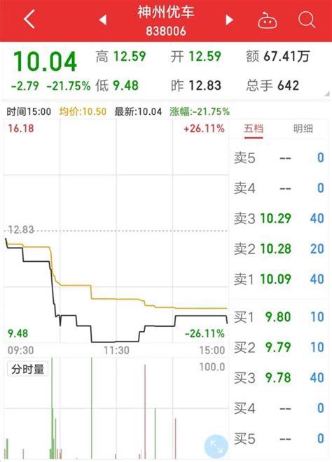 瑞幸财务造假殃及神州系股票 市值一天缩水超120亿手机新浪网