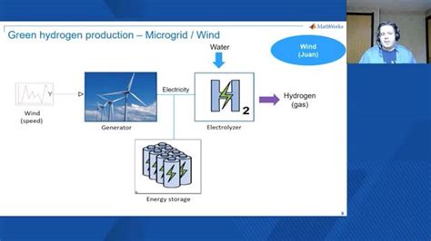 What Is A Hydrogen Electrolyzer Matlab And Simulink