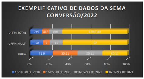 A AplicaÇÃo Da ConversÃo De Multa Ambiental Em ServiÇos De PreservaÇÃo