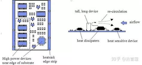 Pcb散热设计的3种技巧 知乎