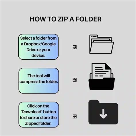 zip folder pelajari  membuat zip folder  profesional
