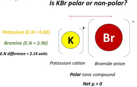 Is KBr polar or nonpolar? - Chemistry QnA