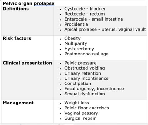 Gynecology Pelvic Organ Prolapse Step Ck Flashcards Quizlet