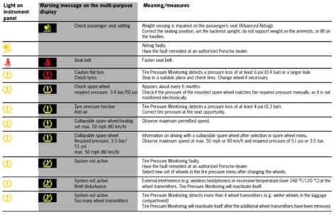Porsche Dashboard Warning Lights A Comprehensive Visual Guide