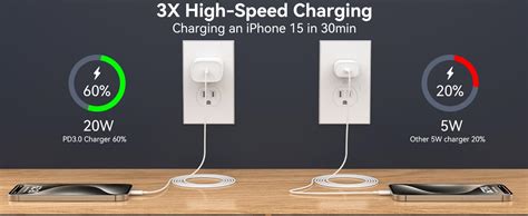 Amazon.com: iPhone 15 Charger Fast Charging, 20W USB C Fast Charger ...