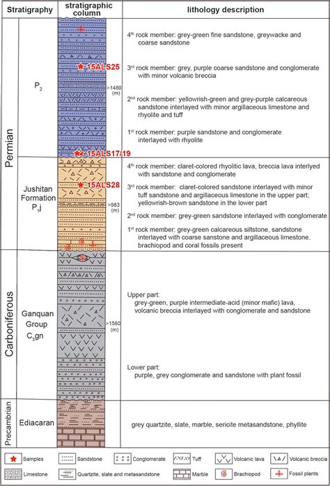 Stratigraphic Column Of The Permian Strata And Its Underlying Strata In