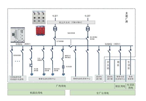 水力发电配电系统解决方案 威胜能源