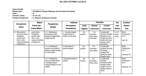 Silabus Kelas 2 Semester 1 Paket Internet Murah