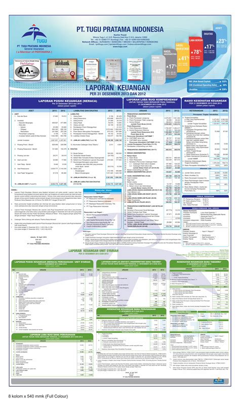 Pdf Pt Tugu Pratama Indonesia Asset Ekuitas Surabaya Sap