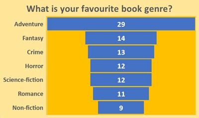 Children's favourite book genre survey