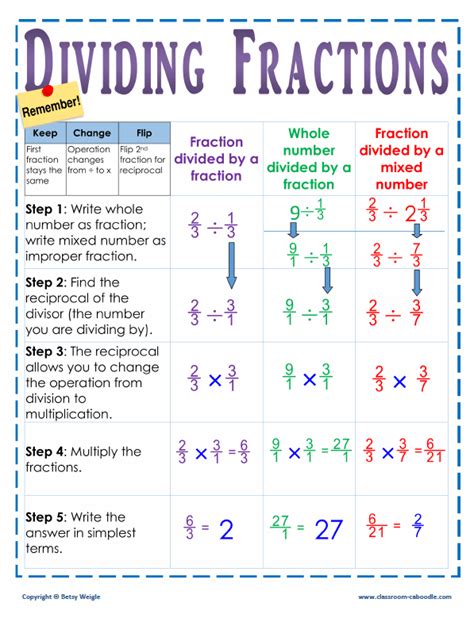 Fraction Rules Cheat Sheet Pdf