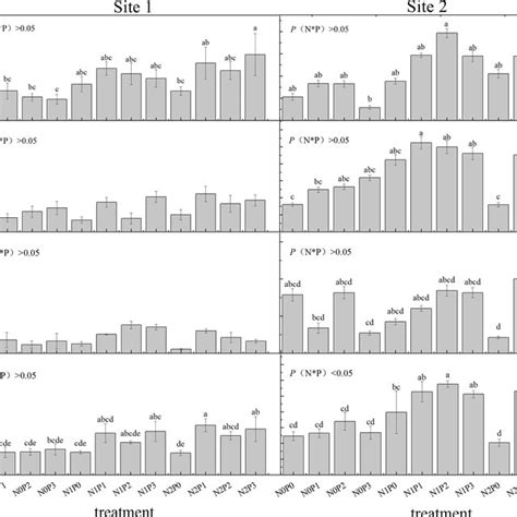 Difference Of Different Treatment On Aboveground Biomass Of Plant