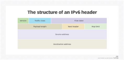 What Are Network Packets And How Do They Work Definition From Techtarget