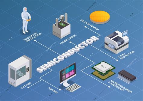 Semiconductor Chip Production Isometric Flowchart Composition Of Editable Text And Isolated