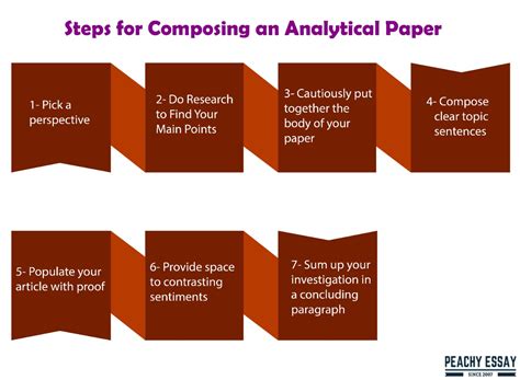 How To Write Great Analytical Essay Complete Guide