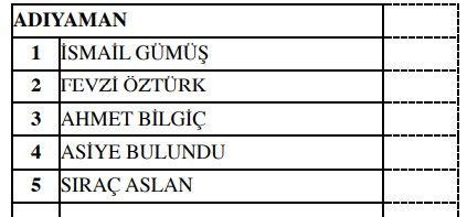 Mhp Milletvekili Adaylar N N Tam Listesi