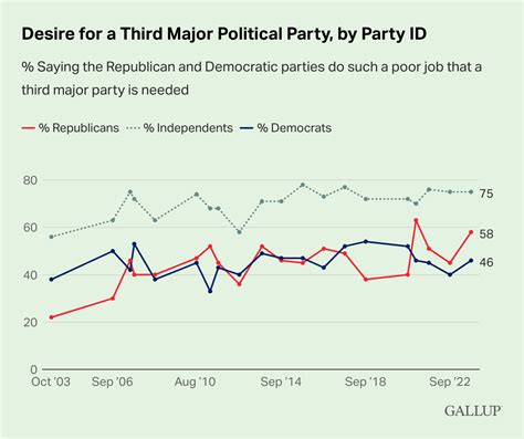 Will 2024 be the year of the third party?