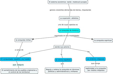 Arriba 92 Imagen Mapa Conceptual Mapa Mental De La Conquista De