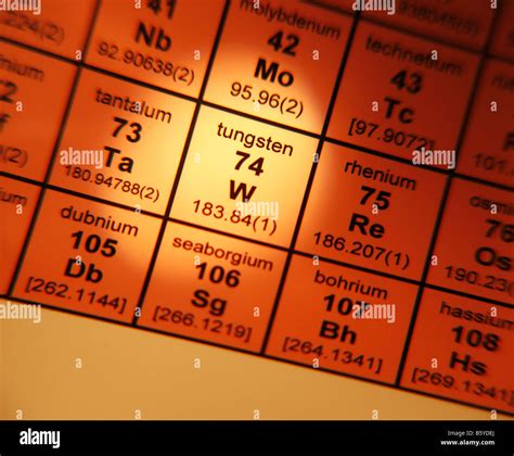 Periodensystem Der Elemente Stockfotos Und Bilder Kaufen Alamy