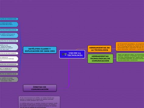 Uso De La TecnologÍa Mapa Conceptual Mind Map