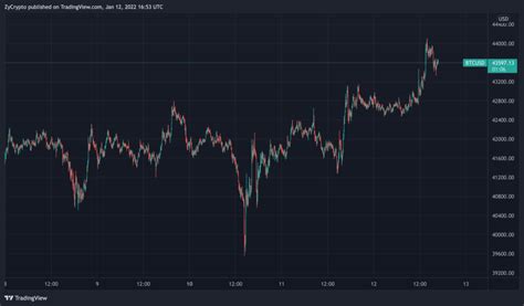 Bitcoin Sentiment Unwavering At Extreme Fear Analysts Maintain Full