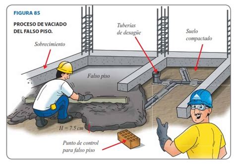 Falso Piso Aceros Arequipa