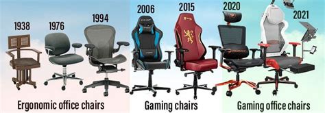 Types of ergonomic chairs for consumers | ChairsFX