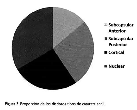 Comportamiento Clínico Epidemiológico De La Catarata Senil En El