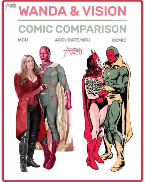 Wanda & Vision - Comic Comparison