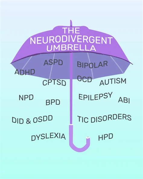 Neurodivergent Symptoms In Kids Goally