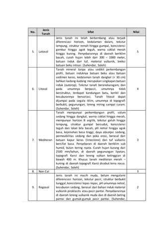 Analisis Satuan Kemampuan Lahan Pdf