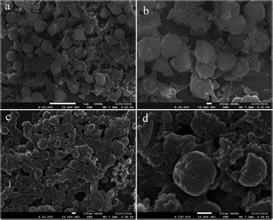 Confined Nanospace Pyrolysis For Synthesis Of N Doped Few Layer