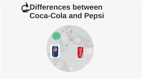 Differences Between Coca Cola And Pepsi By Raphael Bruni On Prezi