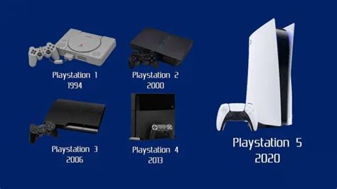 27 Años De Playstation Así Hemos Visto Crecer A La Consola Más Famosa