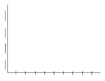 Blank Horizontal Bar Graph Template with Activity by Cristina Schubert