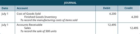 Journal Entries In Process Costing Financial And Managerial