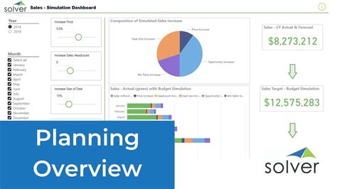 Solver Planning Budget And Forecast Input And Adjustments YouTube