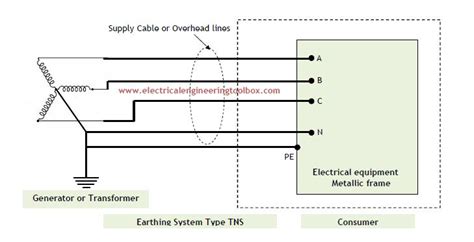 Earthing System Single Line Diagram