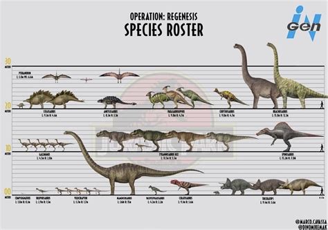 Jurassic park dinosaur size chart | Jurassic Park | Know Your Meme ...