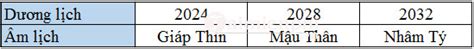 The Most Accurate Method To Calculate Leap Years