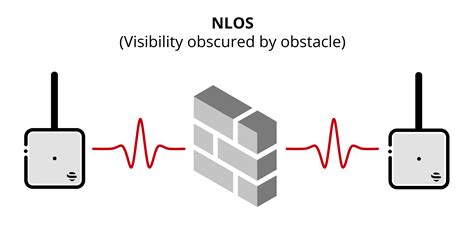 Los Vs Nlos Sewio Documentation