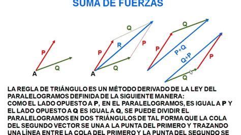 Estática 4 Regla Del Triángulo Youtube