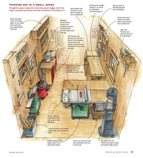 How To Setup The Woodworking Shop You Have Always Dreamed Of