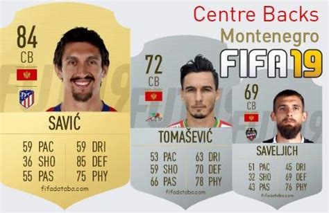 FIFA 19 Montenegro Best Centre Backs CB Ratings