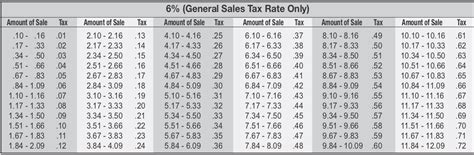 Tax Table Rates Platform Guide