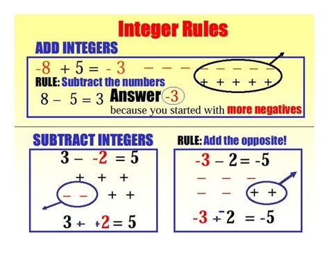 Operations With Integers Rules