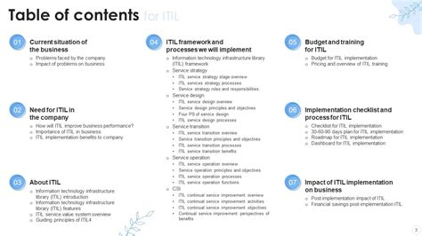 Itil Powerpoint Presentation Slides Ppt Template