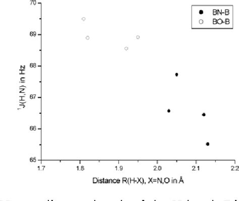 Figure 2 From Quantum Chemistry Study Of NMR Parameters Of Cis Watson