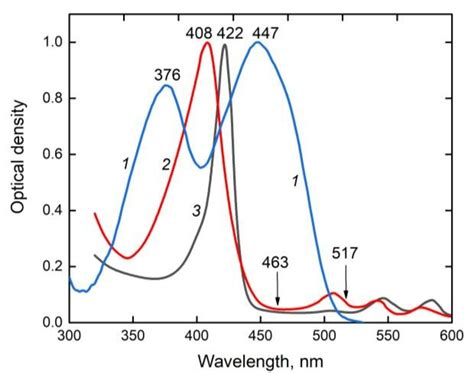 Normalized Absorption Spectra Of Endogenous Photosensitizers 1 Fmn In